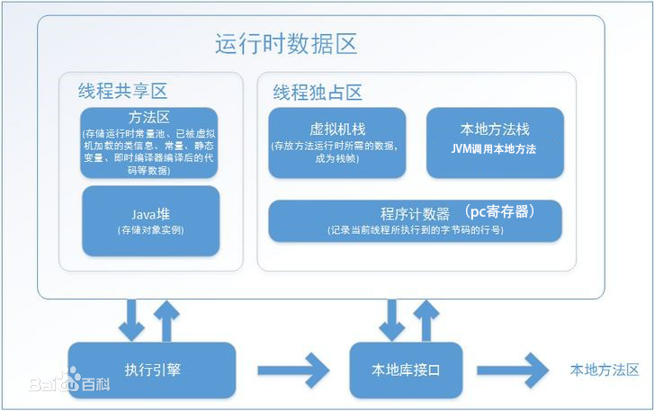 20 - lambda表达式 类的加载机制 - 图1