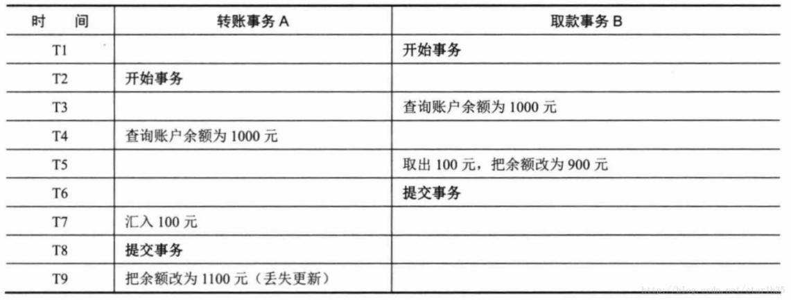 48 - Spring - 03 - 事务、注解开发 - 图5
