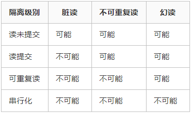 48 - Spring - 03 - 事务、注解开发 - 图1