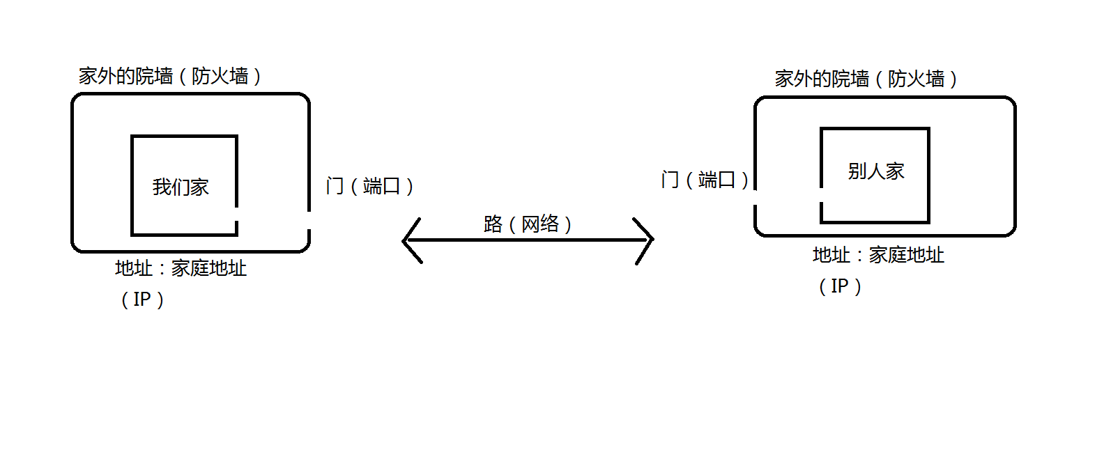 无标题.png
