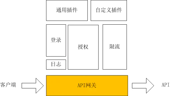 72 - SpringCloud - 04 - 网关 - 图1