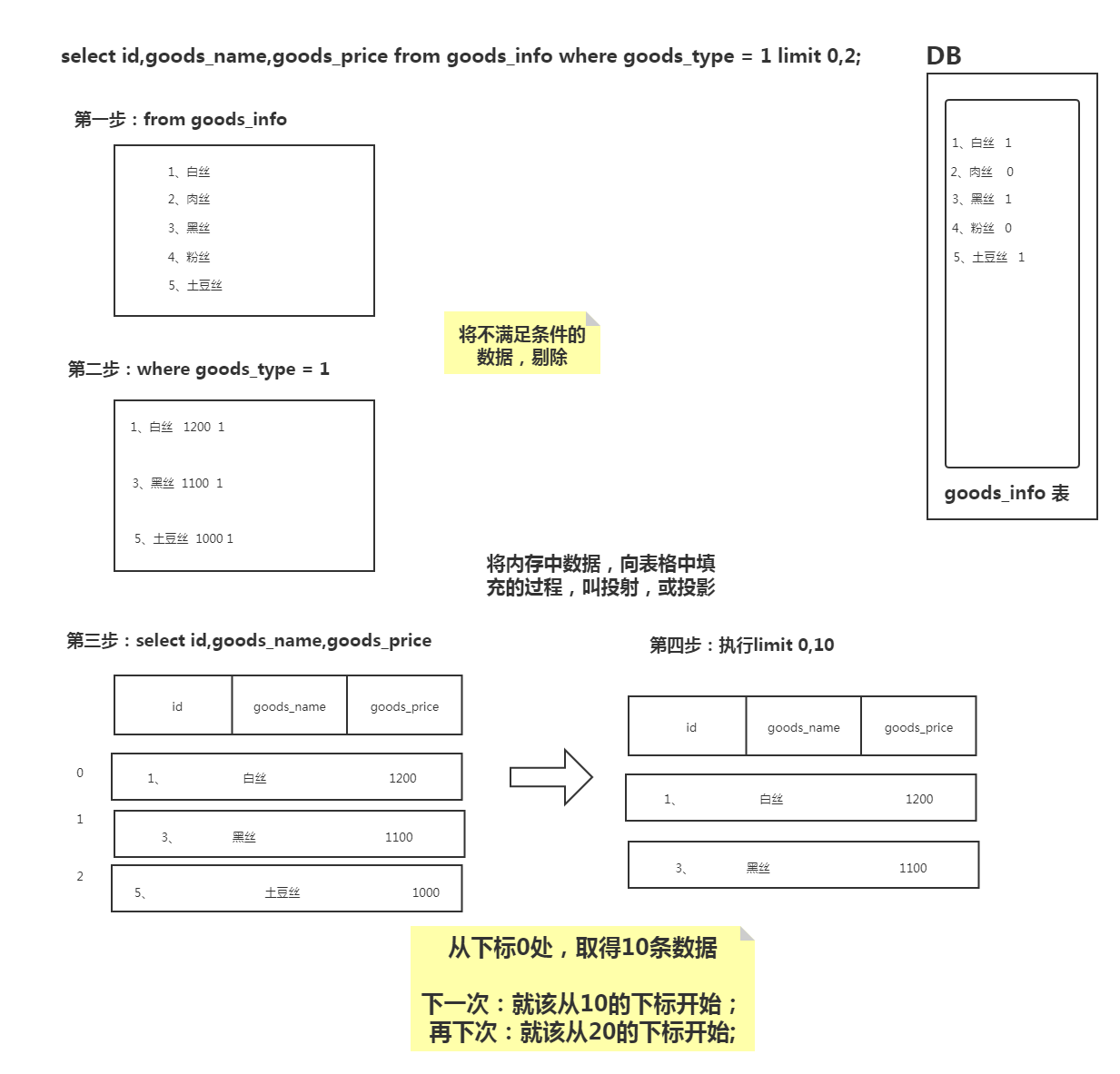 26 - Mysql（DML、DQL、日期函数、字符串函数) - 图6