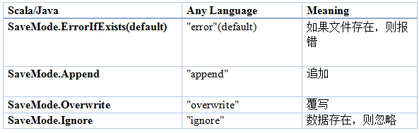 3. SQL 应用解析 - 图10