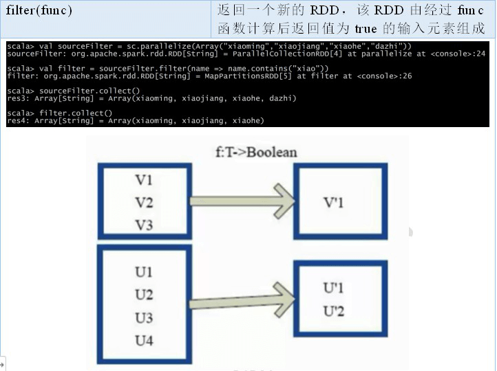 2. Core 应用解析 - 图14