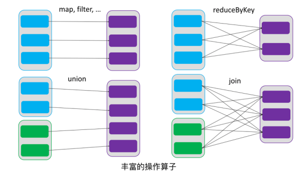 2. Core 应用解析 - 图6