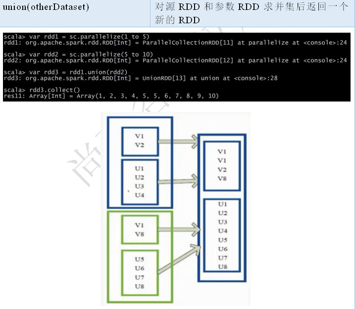 2. Core 应用解析 - 图20