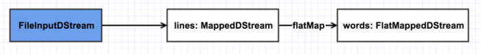 4. Streaming 应用解析 - 图32