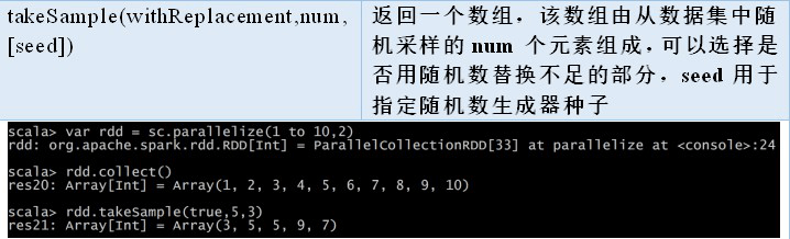 2. Core 应用解析 - 图46