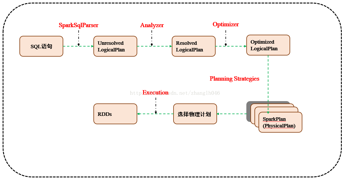 3. SQL 应用解析 - 图18