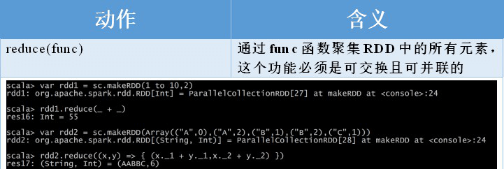 2. Core 应用解析 - 图41