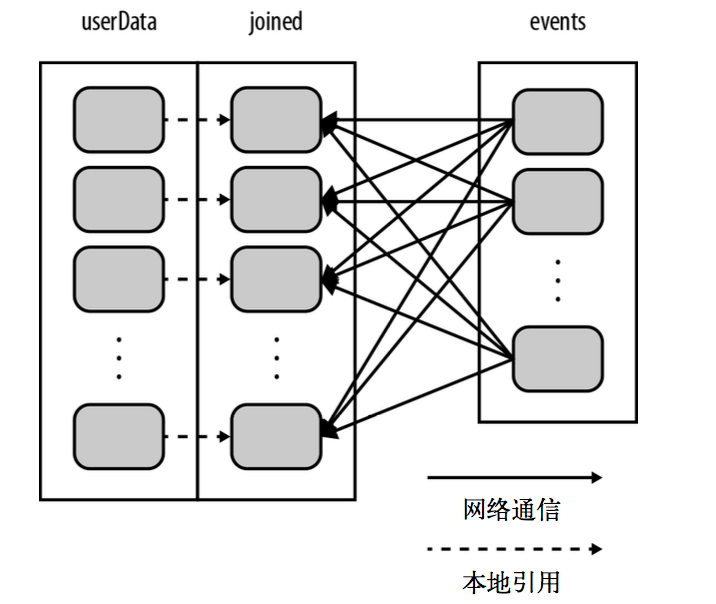 2. Core 应用解析 - 图71