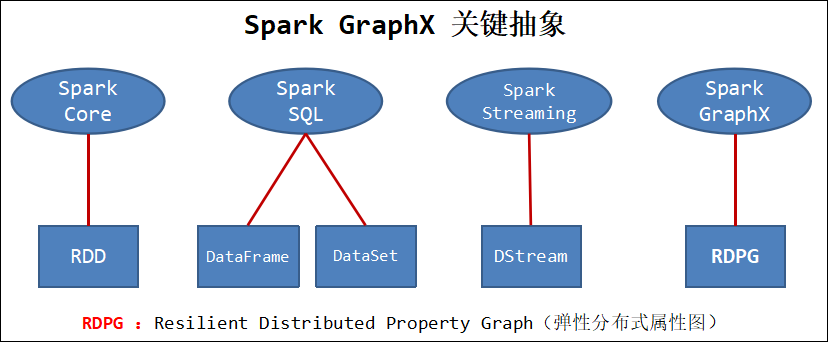 5.1 Spark GraphX 概述 - 图6