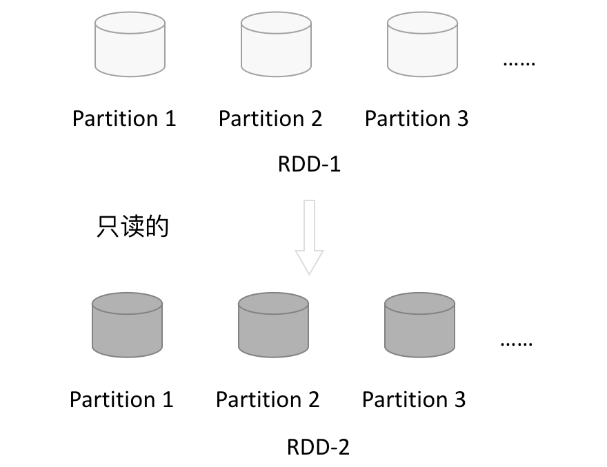 2. Core 应用解析 - 图5