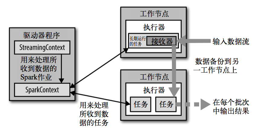 4. Streaming 应用解析 - 图6