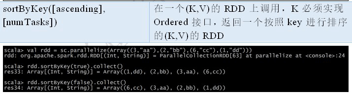 2. Core 应用解析 - 图29