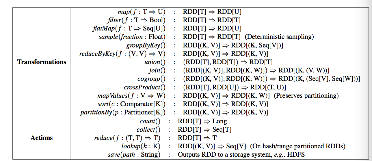 2. Core 应用解析 - 图7