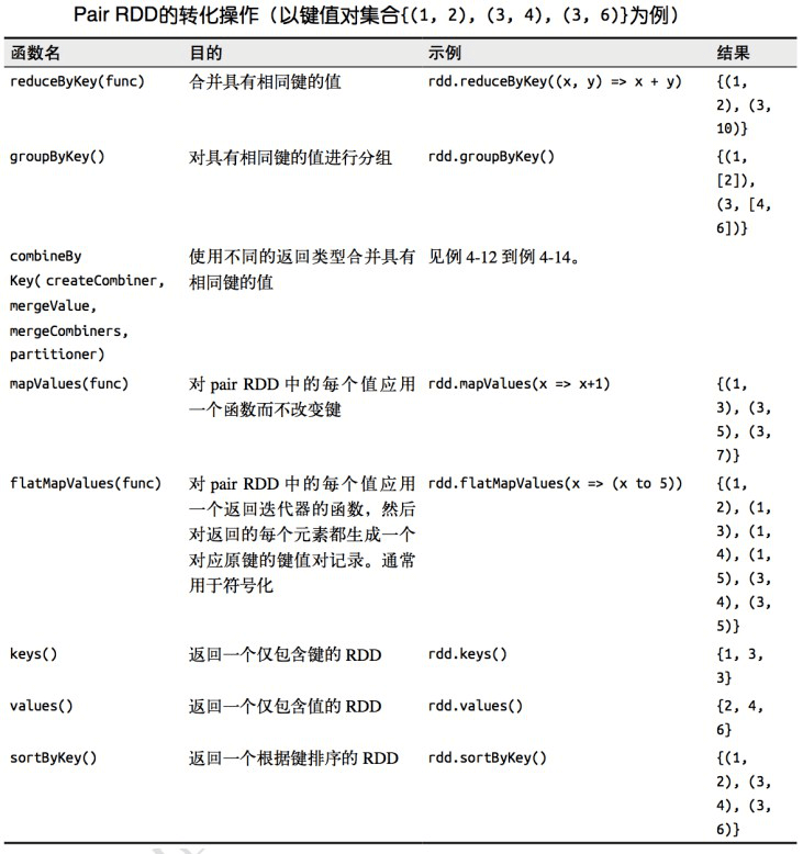 2. Core 应用解析 - 图62