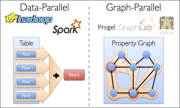 5.1 Spark GraphX 概述 - 图2