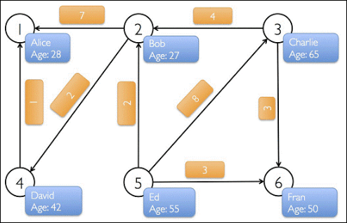 5.1 Spark GraphX 概述 - 图3