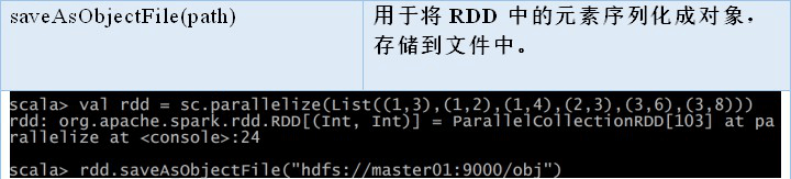 2. Core 应用解析 - 图52