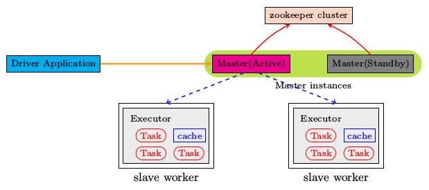 1. 基础解析 - 图3