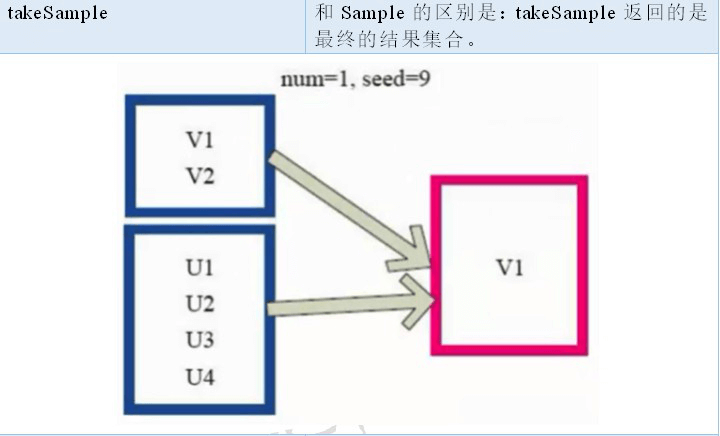 2. Core 应用解析 - 图19