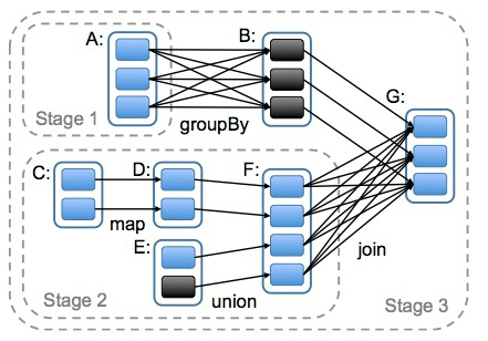 2. Core 应用解析 - 图60