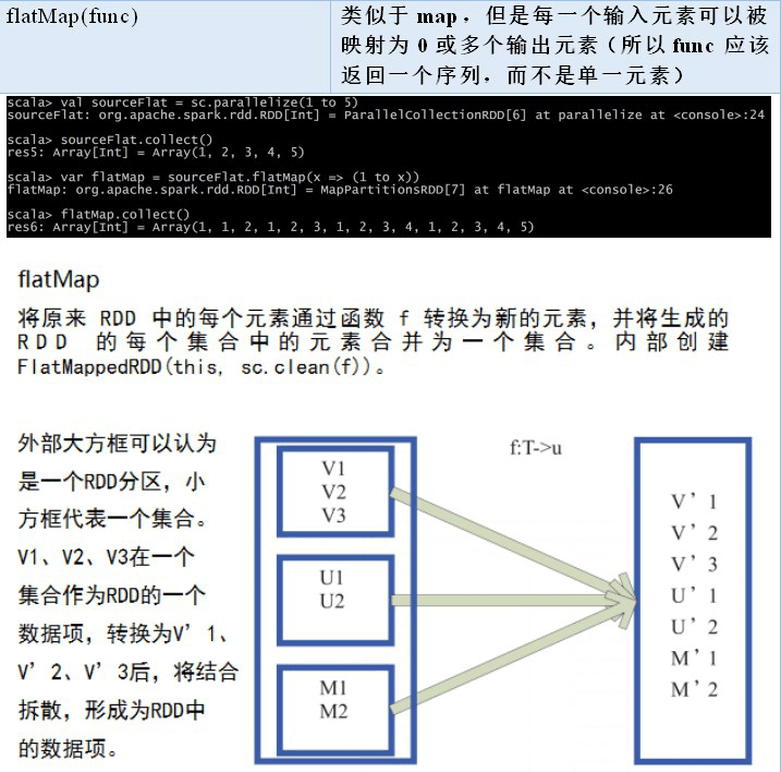 2. Core 应用解析 - 图15