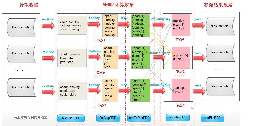 1. 基础解析 - 图4