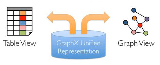 5.1 Spark GraphX 概述 - 图7