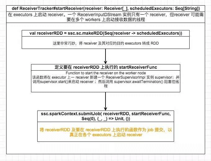 4. Streaming 应用解析 - 图42