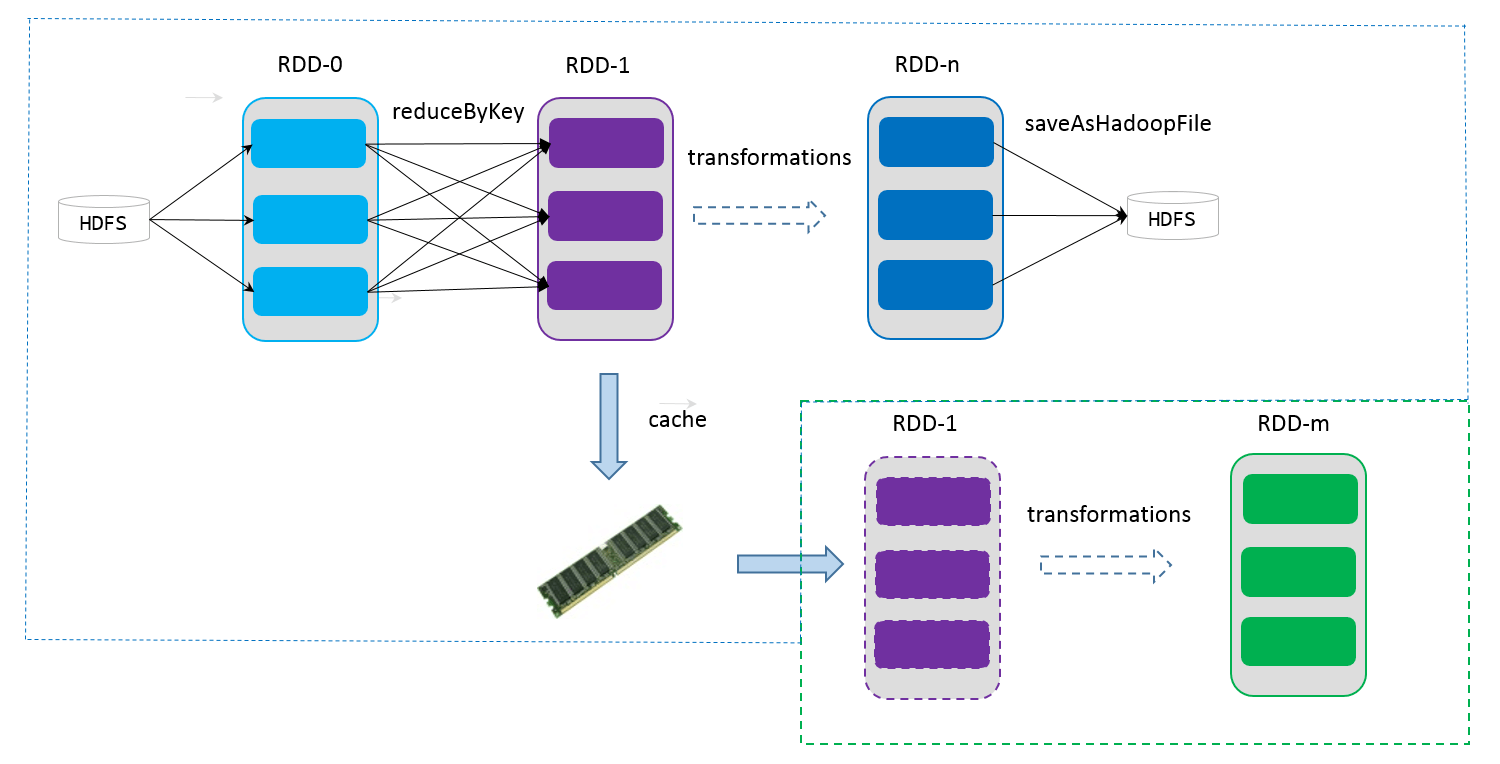 2. Core 应用解析 - 图10