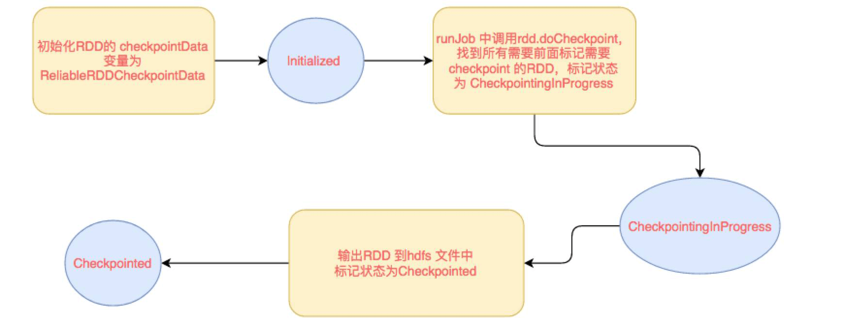 2. Core 应用解析 - 图58