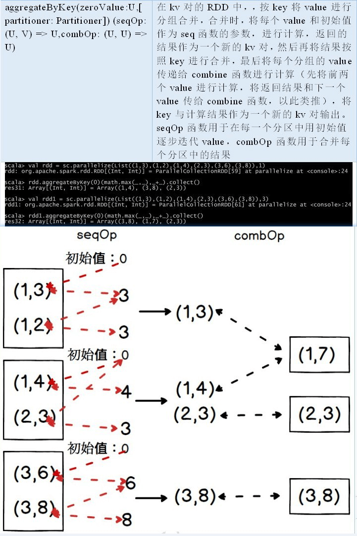 2. Core 应用解析 - 图27