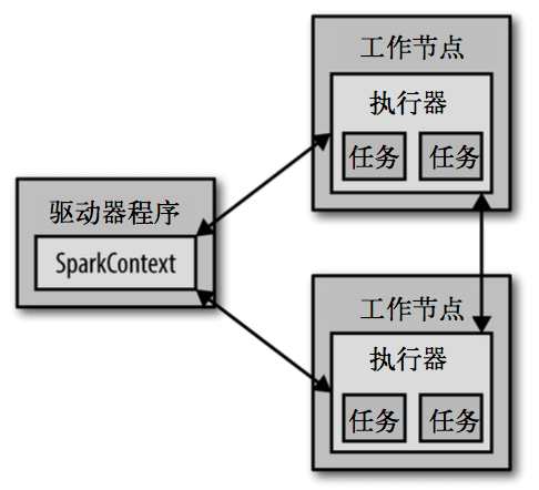 1. 基础解析 - 图5