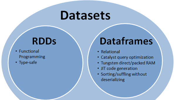 3. SQL 应用解析 - 图2