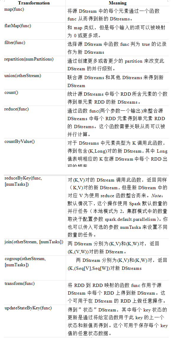 4. Streaming 应用解析 - 图17