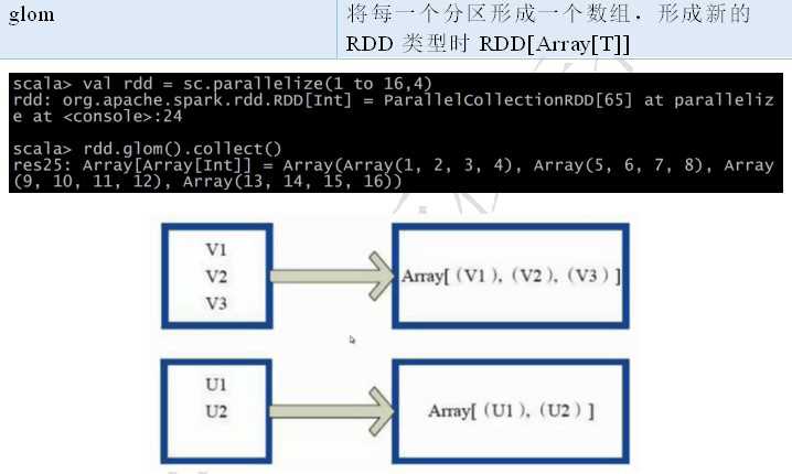 2. Core 应用解析 - 图38