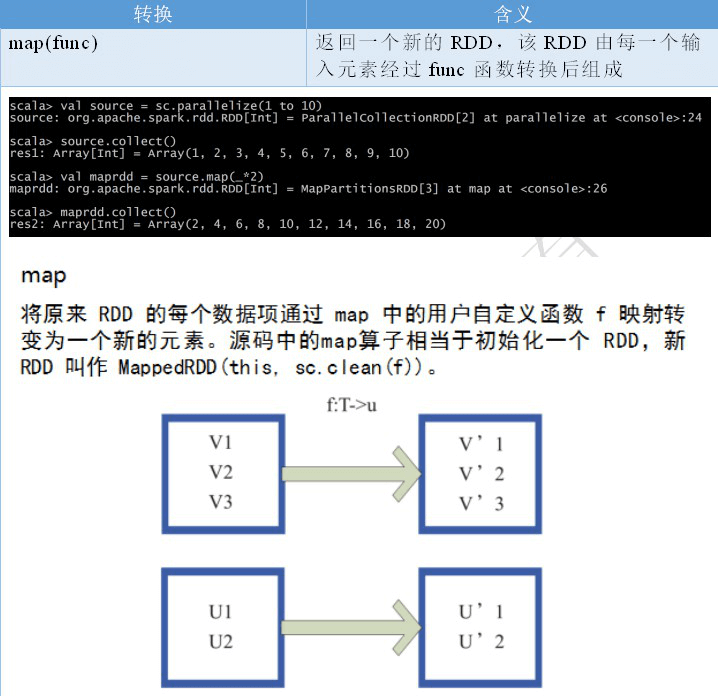 2. Core 应用解析 - 图13