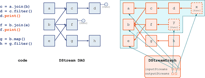 4. Streaming 应用解析 - 图37