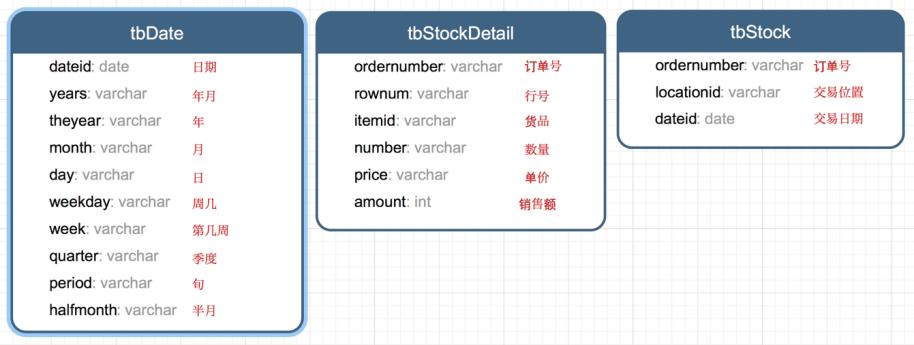 3. SQL 应用解析 - 图13