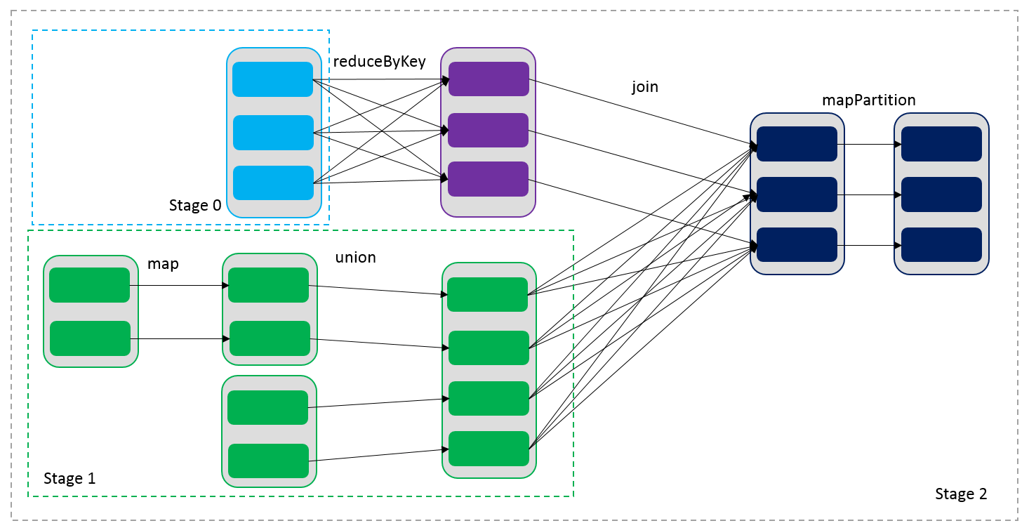 2. Core 应用解析 - 图9