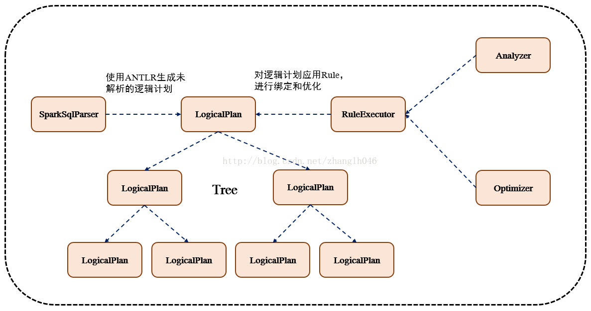 3. SQL 应用解析 - 图17