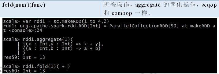 2. Core 应用解析 - 图49