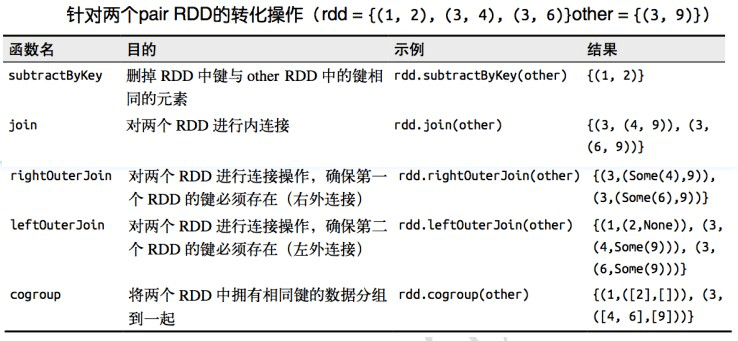 2. Core 应用解析 - 图63