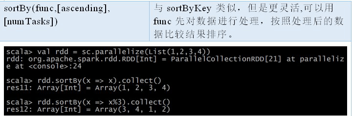 2. Core 应用解析 - 图30