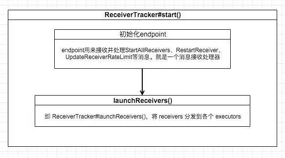 4. Streaming 应用解析 - 图39