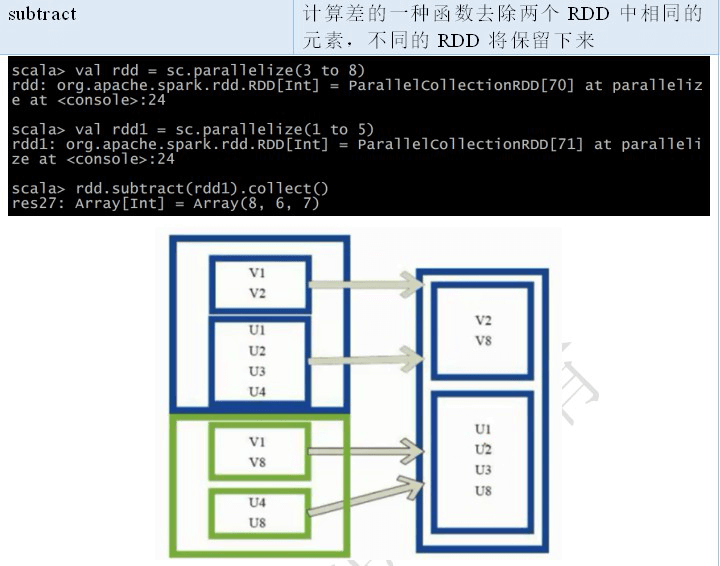 2. Core 应用解析 - 图40