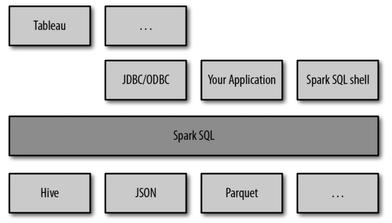 3. SQL 应用解析 - 图1