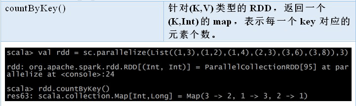 2. Core 应用解析 - 图53